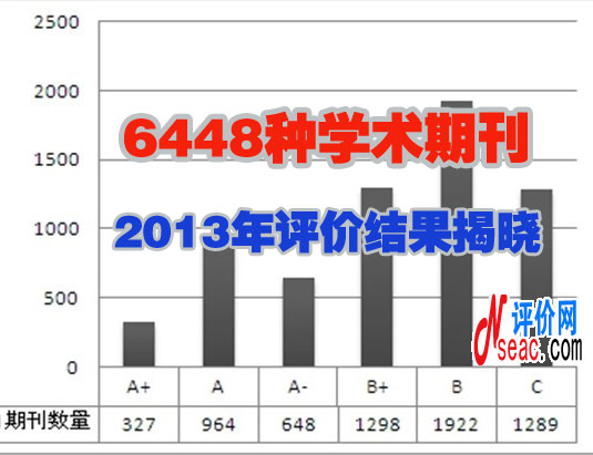 6448种学术期刊2013年评价结果揭晓