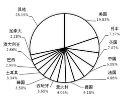 临床医学学科排名_2017世界大学分学科排行榜