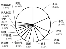 化学学科排名_2017世界大学分学科排行榜