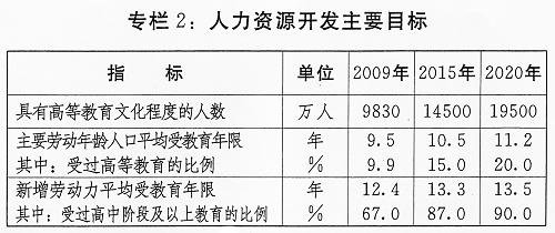 国家中长期教育改革和发展规划纲要(全文)