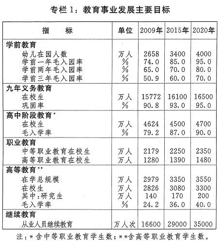 国家中长期教育改革和发展规划纲要(全文)