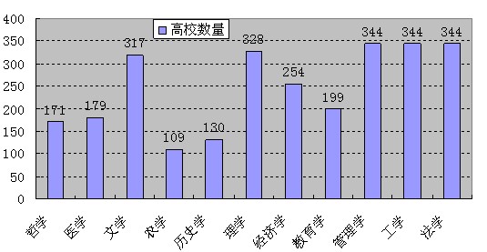 2010年中国研究生教育评价报告的产生与结果分析