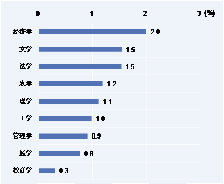 每月一号请关注