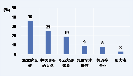 每月一号请关注