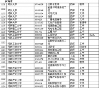 河南省各院校2011年本科新增专业一览