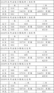 沈阳“高考移民楼”调查：广告宣扬买房降分
