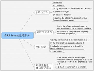 新GRE考试辅导：ISSUE问题方式与写作思路