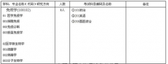 兰州生物制品研究所2012年研招简章目录书目