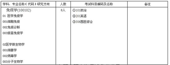 兰州生物制品研究所2012年研招简章目录书目