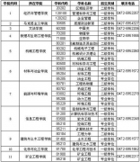 内蒙古科技大学2012研究生招生简章目录书目