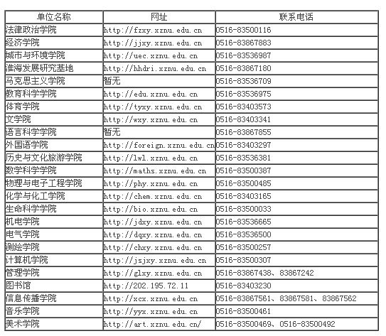 徐州师范大学2012年硕士研究生招生简章