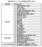 曲阜师范大学2012年硕士研究生招生简章