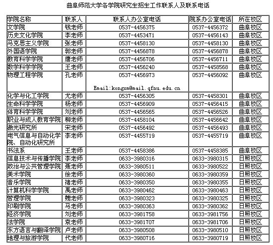 曲阜师范大学2012年硕士研究生招生简章