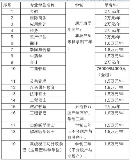 2012年暨南大学招收攻读硕士学位研究生简章