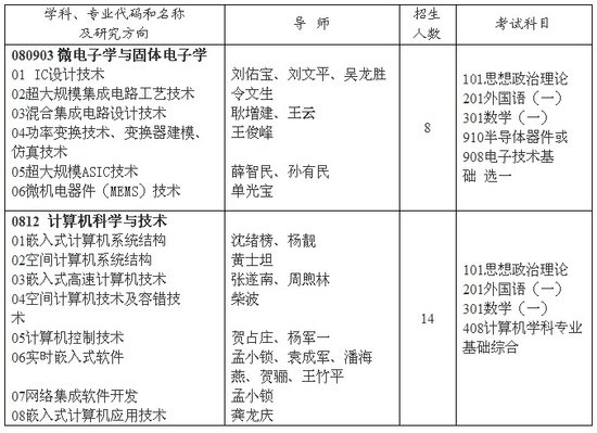 西安微电子技术研究所2012研招简章目录书目