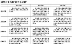 清华发布自主招生方案 国家级贫困县中学有名额