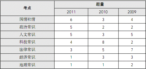 常识判断