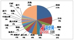 化学排名分析(一)——世界大学ESI学科排名分析与比较
