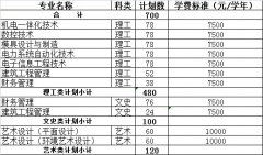 湖北工业大学工程技术学院2013年专科计划一览表