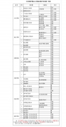长江职业学院2013年院系招生专业设置一览表