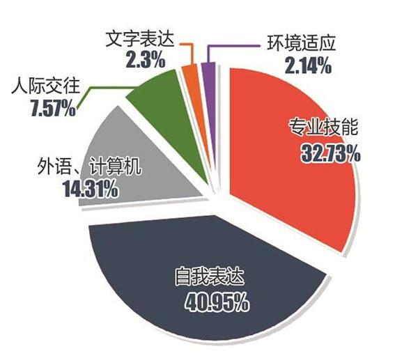 武汉7所高校发布就业大数据:起薪四千元居多