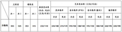 2016江苏高考分数线: 一本文355理353