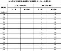 2016年河北高考一分一档统计表