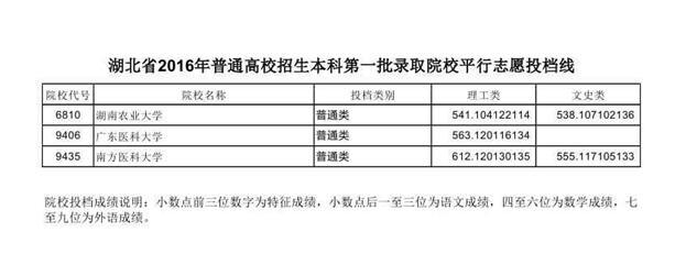 2016湖北一本高校投档线公布 看什么大学最难考