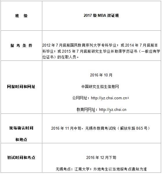 江南大学2017年工商管理硕士招生简章