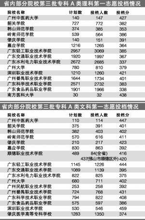 广东高考本科录取全部结束 录取率升至39.35%