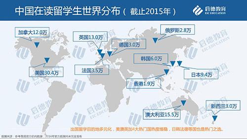 启德教育发布留学市场2016年盘点与2017年趋势预测