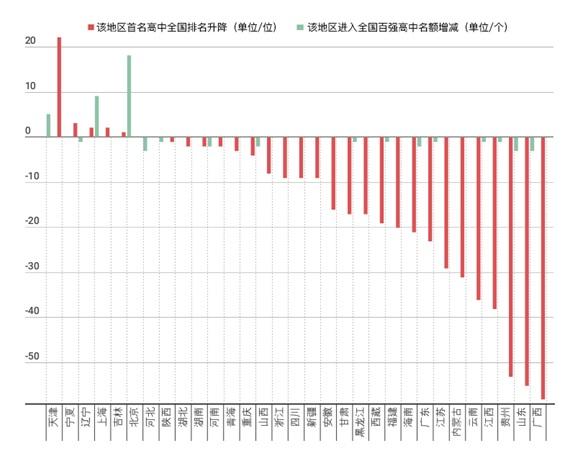 中国高中排行榜发布：人民大学附属中学居首