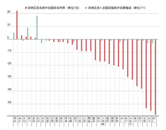 中国高中排行榜发布：人民大学附属中学居首