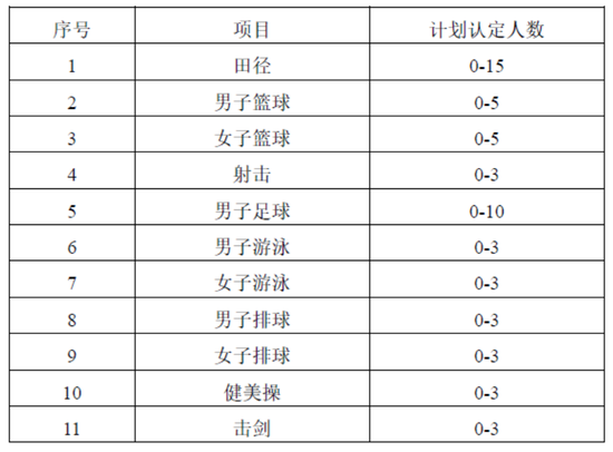 清华大学2017年高水平运动队招生简章公布