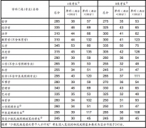 2017年考研复试国家线划定，你过线了吗？