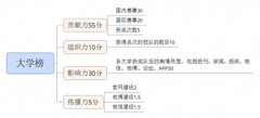 人民网发布2016中国高校体育竞赛榜Top100