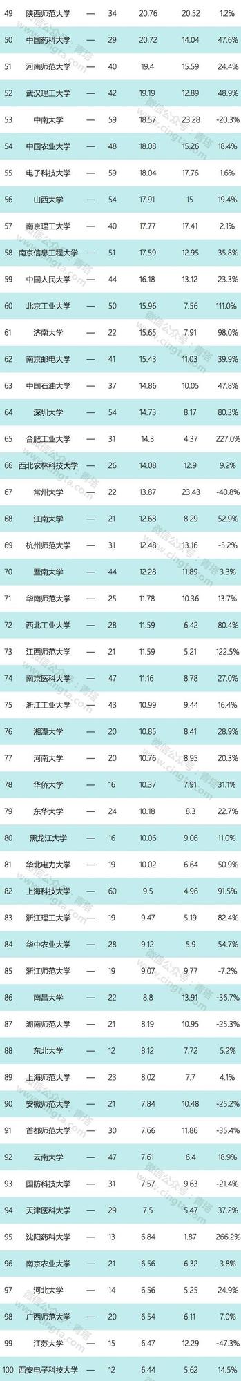 2017年自然指数出炉 浙江5所高校进top100