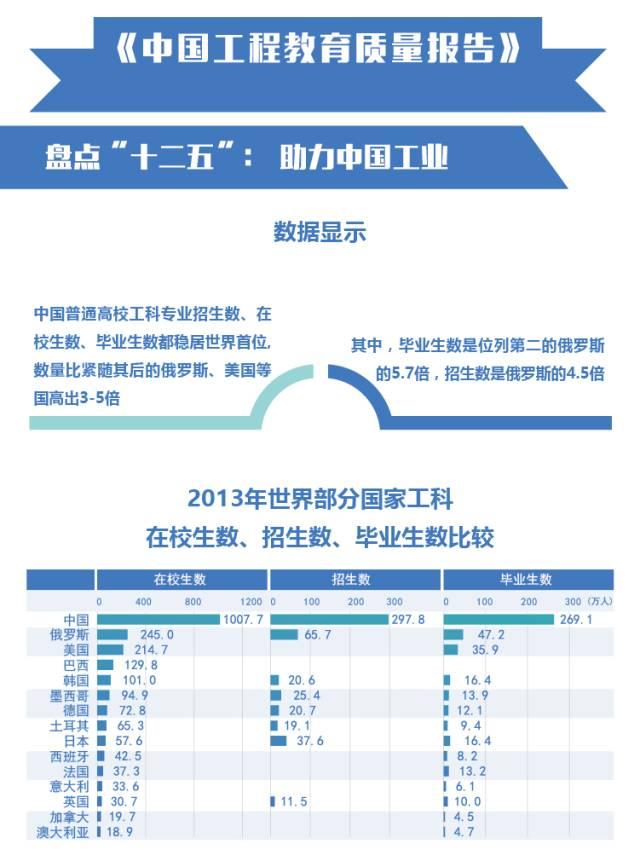 首份本科教育国家报告出炉：“体量”世界最大