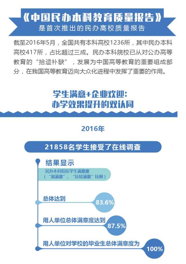 首份本科教育国家报告出炉：“体量”世界最大