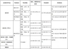 贵州2018普高艺术类专业考试招生工作实施办法