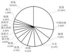 生物学与生物化学学科排名_2017世界大学分学科排行榜