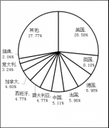 环境科学与生态学_2017世界一流大学分学科排行榜 