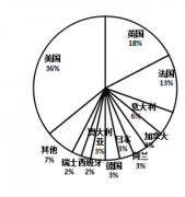 空间科学_2017世界一流大学分学科排行榜