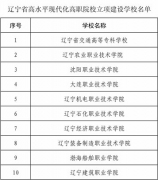 18个省份293所优质高职院校名单出炉，你们学校上榜了吗？