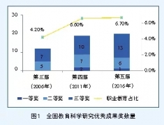 王扬南：2013—2017职业教育科研情况综述（摘编）