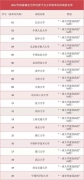 学位授权自主审核：“双一流”高校通往办学自主权的新“船票”