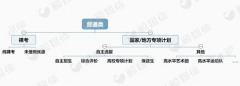 分类考试、综合评价、多元录取成新高考三大出口，倒逼入口端变革