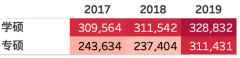 “金平果”告诉你2020年考研详情!