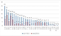 “金平果”2020年中国独立学院排行榜