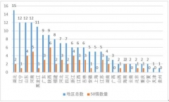 “金平果”独家发布2020年中国民办院校竞争力排行榜